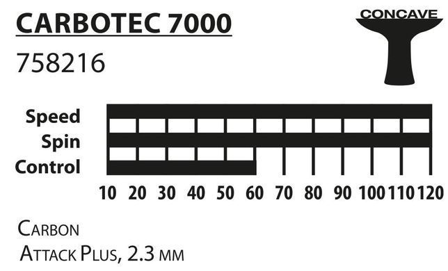 Ракетка для настільного тенісу Donic-Schildkrot Carbotec 7000 758216