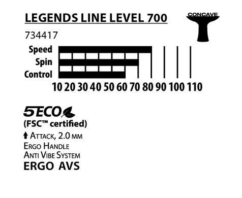 Ракетка для настільного тенісу Donic-Schildkrot Legends 700 FSC 734417S