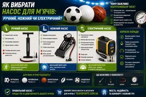 Як вибрати насос для м'ячів: ручний, ножний чи електричний?