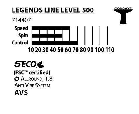 Ракетка для настільного тенісу Donic-Schildkrot Legends 500 FSC 714407S