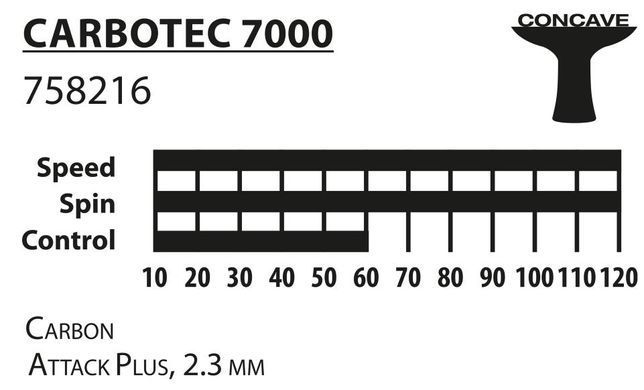 Ракетка для настольного тенниса Donic-Schildkrot Carbotec 7000 (758216S) 758216S